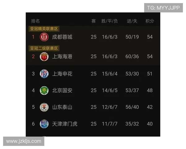 申花能否借河南一战扩大战绩优势海港国安连败压力山大